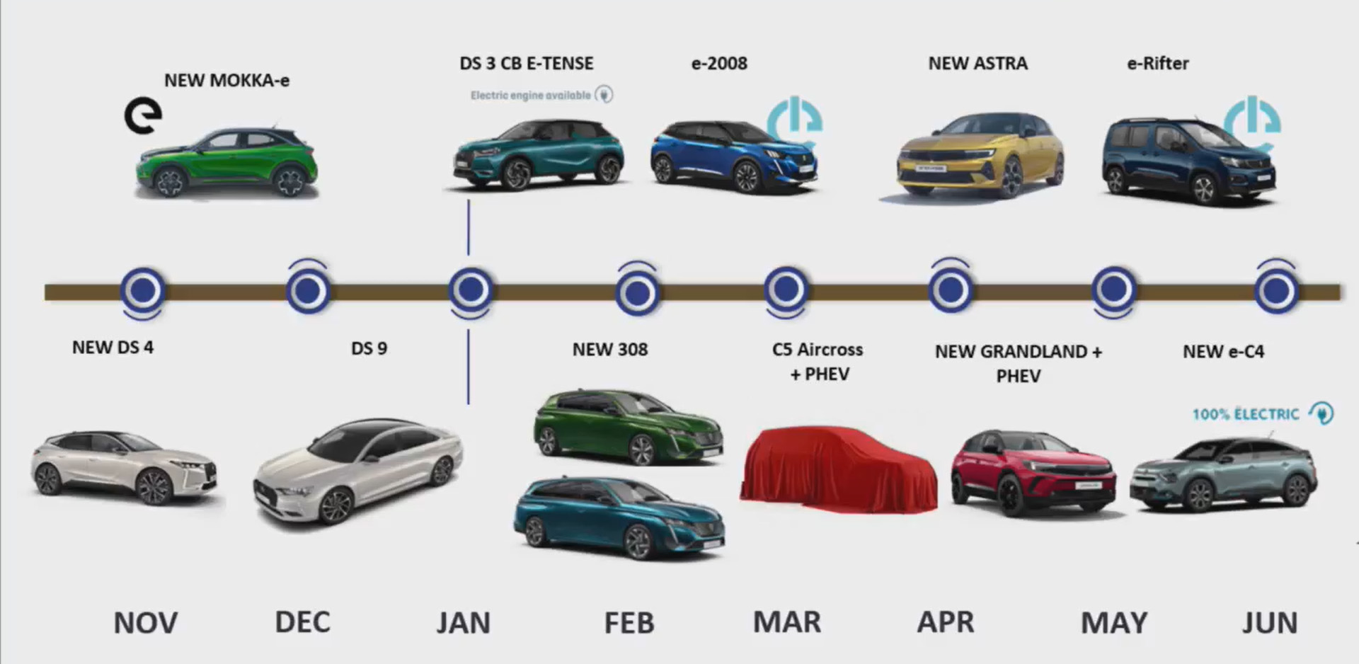 12 премьер: какие новинки Peugeot, Citroen, Opel и DS появятся в Украине в ближайшие полгода